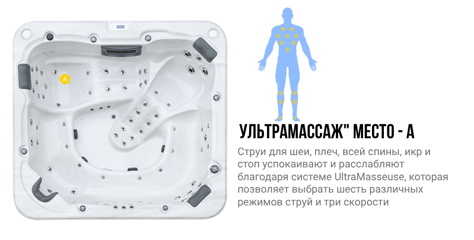 Зоны воздействия места A гидромассажного спа бассейна NordicSpa Meyli